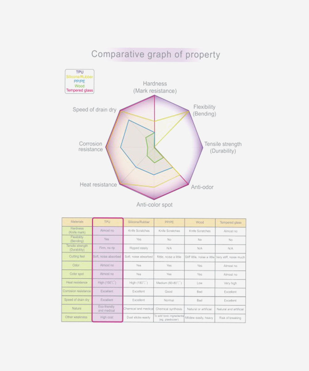 Thames Chopping Board (Blue)